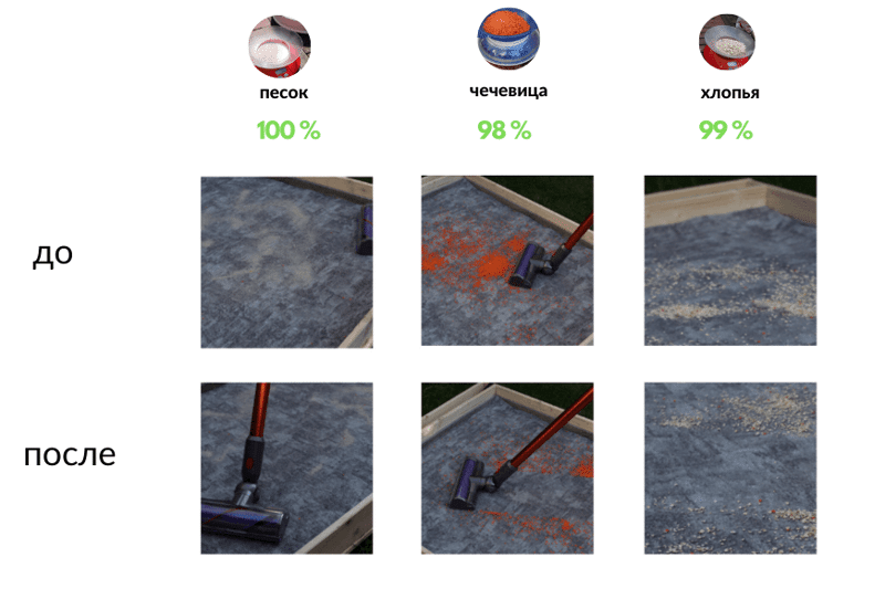 До и после тестовых испытаний Dyson V10 Absolute на ковре с коротким ворсом